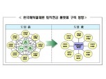 예탁결제원, 퇴직연금 플랫폼 서비스 개시