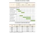 신용정보집중기관 출범, 보험업권 가이드라인 마련