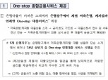 [중금리대출 선점 전쟁②] 지주 경쟁력 강화,  계열사는 ‘호재’ 