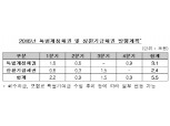 예금보험공사, 2016년 만기상환용 채권 5조5000억