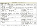 2016년부터 퇴원 때 처방받은 약값 최고 5000만원 보장