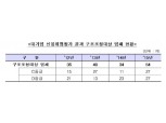 금융당국, 좀비기업 솎아내기 본격화
