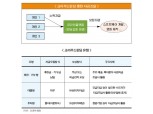 온라인 P2P로 투자…로봇이 자산관리