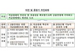 한국은행, 핀테크 대응 금융결제망 전면 재구축