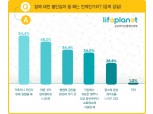 성인 절반 이상, ‘지인이 암에 걸렸을 때’ 불안감 느껴