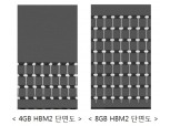 삼성전자, 세계 최초 4GB HBM D램 양산…7배 향상