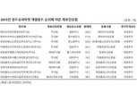 펀드슈퍼마켓 국내주식형펀드 인기