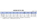 전 금융기관, 채권금융기관 구조조정 협약 가입