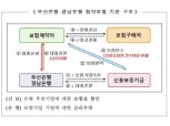 신보, '부산은행·경남은행 협약보험' 출시