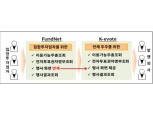 한국예탁결제원, K-evote 통해 전자위임장 최초 행사