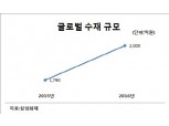 삼성화재, 해외 수재규모 2천억까지 늘린다