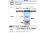 비과세 해외주식형, 신흥국 펀드가 62%