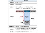 비과세 해외주식형, 신흥국 펀드가 62% 