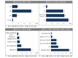 수출입 중기 81%, 올해 환율 변동성 확대 예상