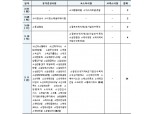 3월 둘째주 64개 상장사 정기주총…11일 54곳 열려