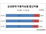 삼성화재 자동차보험 영업수지 매년 개선