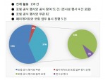 핀테크포럼, 미래부에 감사 청구