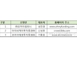 온라인소액투자중개업자 3개사 신규 등록