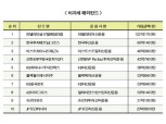 비과세 해외펀드 관심 고조, 투자자 선택은 신흥국