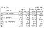 비과세 해외주식형펀드, 증권사가 은행 앞섰다