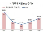 아주캐피탈 , 2년 연속 ROE 상승세