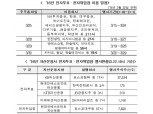 올해 주총 전자투표 도입 전년보다 44% 증가
