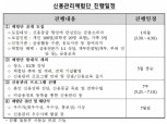 금감원, 30일부터 '신용관리 체험단' 모집