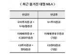 대형 M&A 효과…증권사, 영업 방식 바뀐다