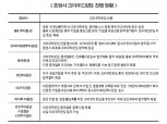 크라우드펀딩 반짝 열풍 우려