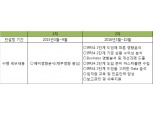 NH농협생명, IFRS4 2단계 대응 외부 컨설팅