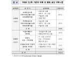보험연수원, IFRS4 2단계 도입 실무자 교육 시행
