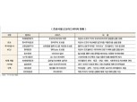 증권사 로보어드바이저 두 갈래 전략…누가 웃을까