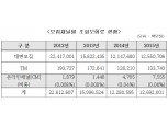 ‘최대 53% 저렴’ 온라인보험 3년 새 7배 성장