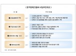 한국핀테크협회 출범…“핀테크·금융사 상생 교량”