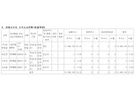 금융위, 최은영 회장 일가 한진해운 주식처분 조사