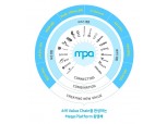 신한카드 ‘신한 F’AN페이’로 모바일 네트워크 ‘판’ 깐다