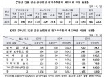 12월 결산 457개사 섀도보팅 요청…전년대비 46.5% 늘어