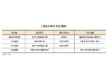 생보 중국발 M&A ‘회오리’