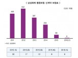 삼성화재, 침제된  통합보험 시장 공략 나서