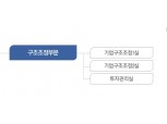 산업은행, 현대상선·한진해운 구조조정 전담 지원단 신설