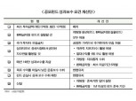 공모펀드 성과보수 도입, 자산운용사 ‘울상’