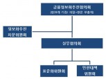 한국은행 금융정보화추진협에 핀테크 추가