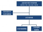 한국은행 금융정보화추진협에 핀테크 추가 