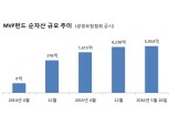 하만덕 미래에셋생명 부회장 "변액보험 운용 개념 전환...순자산 5000억 돌파"