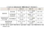 주식 거래시간 8월 1일부터 30분 연장