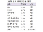 KDI, 올해 성장률 3.0%→2.6%로 하향조정