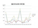 6월 중 3억4700만주 의무보호예수 해제