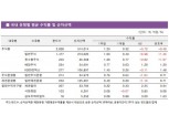 국내 주식형펀드 2주 연속 상승세 ‘1.29% 수익률’
