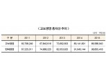 신창재 교보 회장 M&A 왜 꼬이나