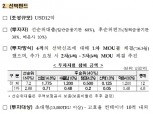 해운업 구조조정, 현대상선·한진해운 CEO 교체
